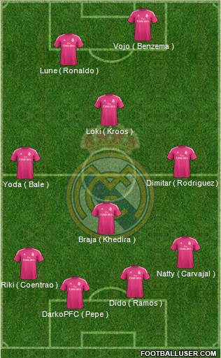 Real Madrid C.F. Formation 2014