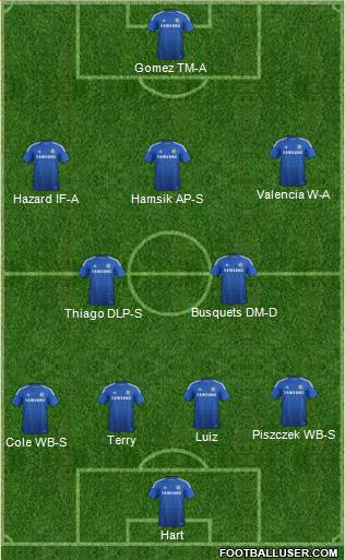 Chelsea Formation 2014