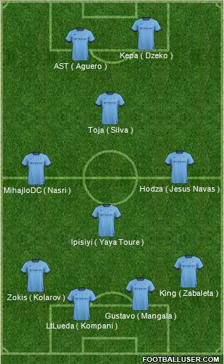 Manchester City Formation 2014
