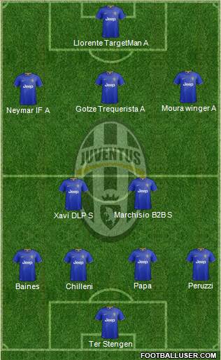Juventus Formation 2014
