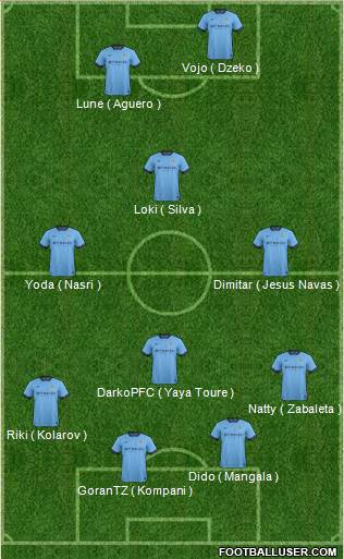Manchester City Formation 2014