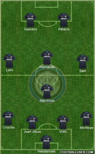 F.C. Internazionale Formation 2014