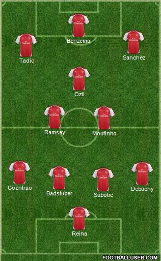 Arsenal Formation 2014