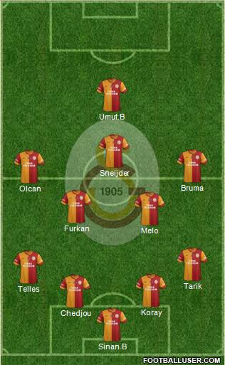Galatasaray SK Formation 2014