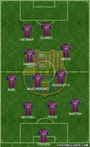 F.C. Barcelona Formation 2014