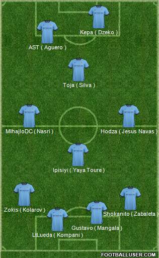 Manchester City Formation 2014