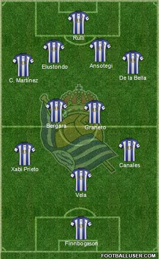 Real Sociedad S.A.D. Formation 2014