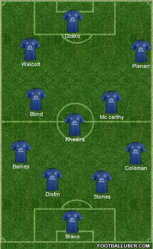 Everton Formation 2014