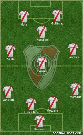 River Plate Formation 2014
