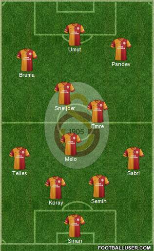 Galatasaray SK Formation 2014
