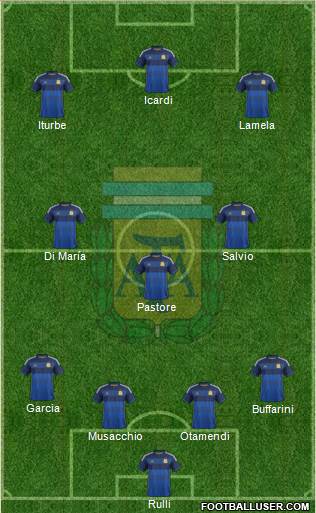 Argentina Formation 2014