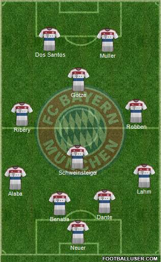 FC Bayern München Formation 2014