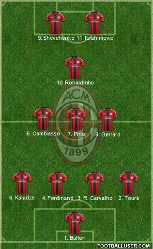 A.C. Milan Formation 2014