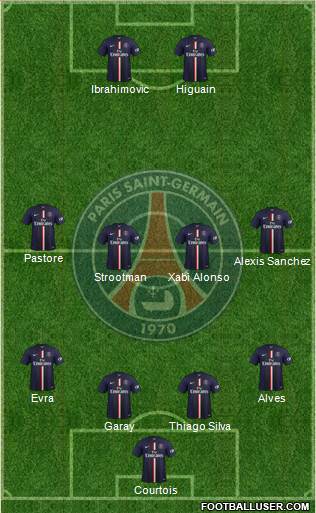 Paris Saint-Germain Formation 2014