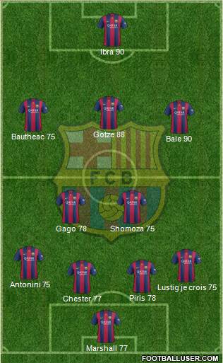 F.C. Barcelona Formation 2014