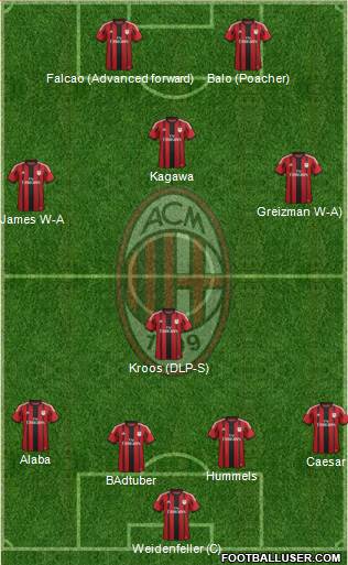A.C. Milan Formation 2014