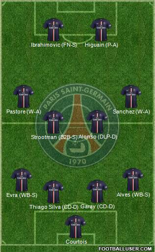 Paris Saint-Germain Formation 2014