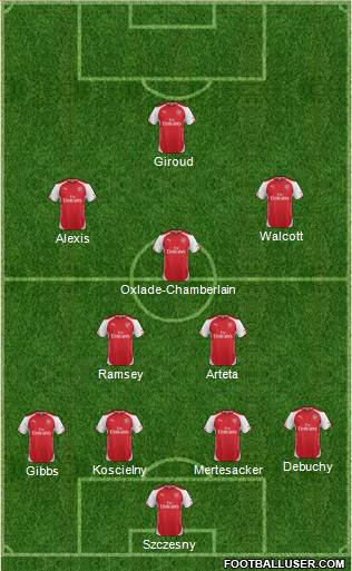 Arsenal Formation 2014