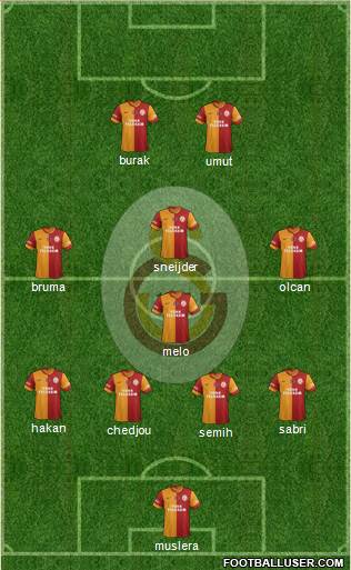 Galatasaray SK Formation 2014