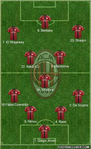 A.C. Milan Formation 2014
