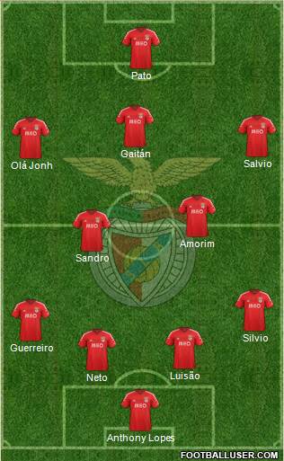 Sport Lisboa e Benfica - SAD Formation 2014
