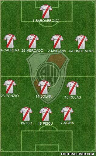 River Plate Formation 2014