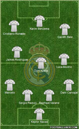 Real Madrid C.F. Formation 2014