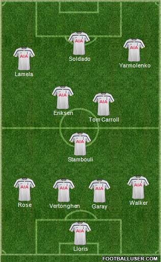 Tottenham Hotspur Formation 2014