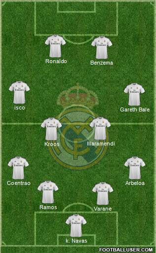 Real Madrid C.F. Formation 2014