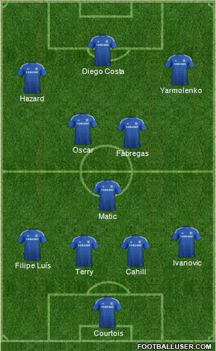 Chelsea Formation 2014
