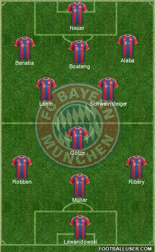 FC Bayern München Formation 2014