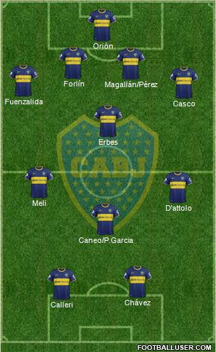 Boca Juniors Formation 2014
