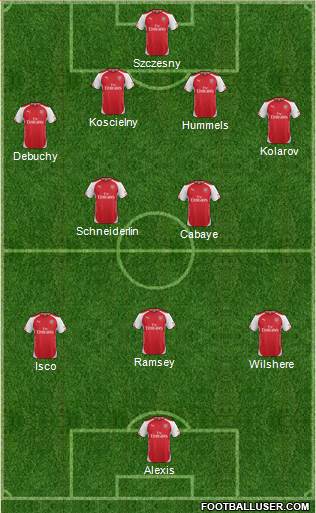 Arsenal Formation 2014