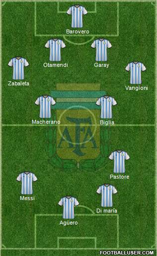 Argentina Formation 2014