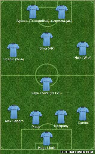 Manchester City Formation 2014