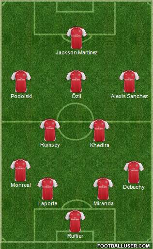 Arsenal Formation 2014