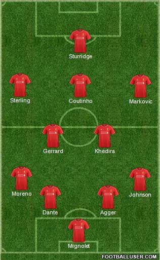 Liverpool Formation 2014