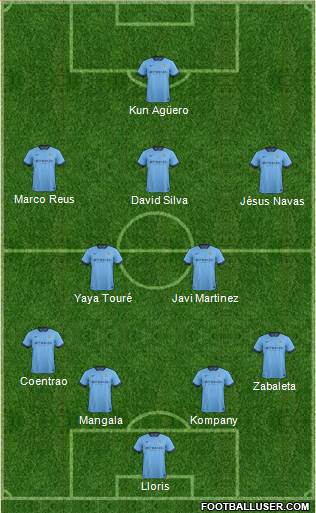 Manchester City Formation 2014