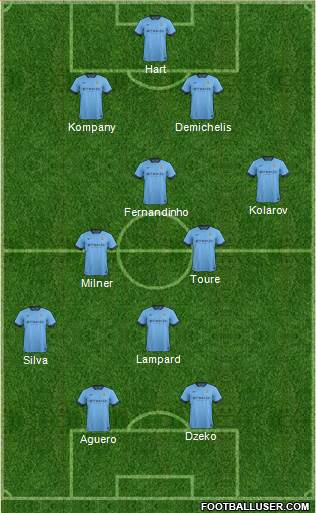 Manchester City Formation 2014