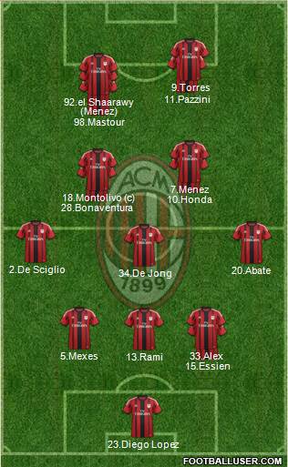 A.C. Milan Formation 2014