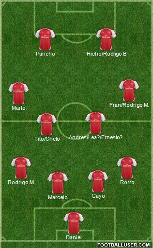 Arsenal Formation 2014
