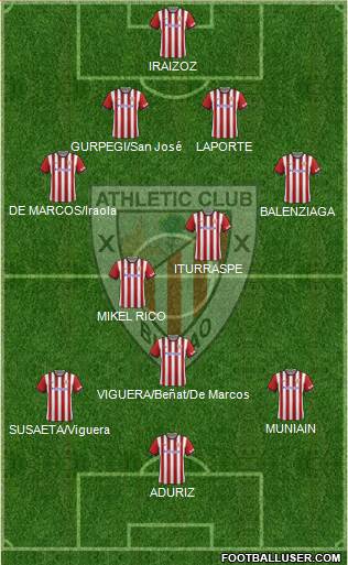 Athletic Club Formation 2014