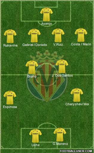 Villarreal C.F., S.A.D. Formation 2014