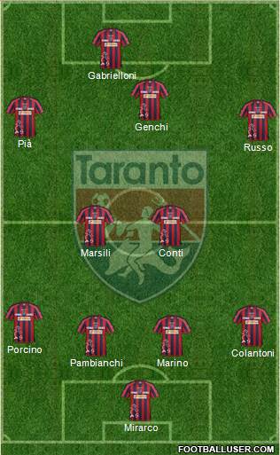 Taranto Formation 2014
