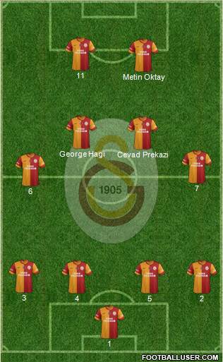 Galatasaray SK Formation 2014
