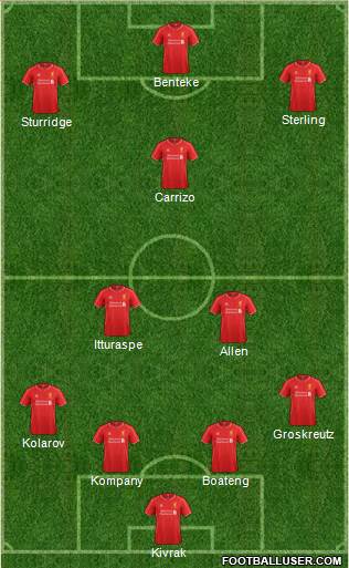 Liverpool Formation 2014