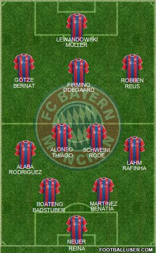 FC Bayern München Formation 2014