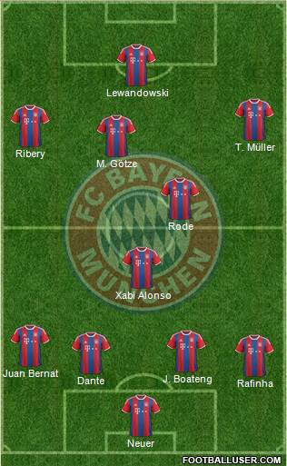 FC Bayern München Formation 2014