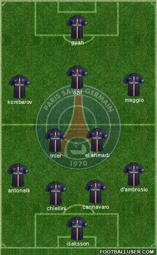 Paris Saint-Germain Formation 2014