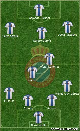 R.C.D. Espanyol de Barcelona S.A.D. Formation 2014